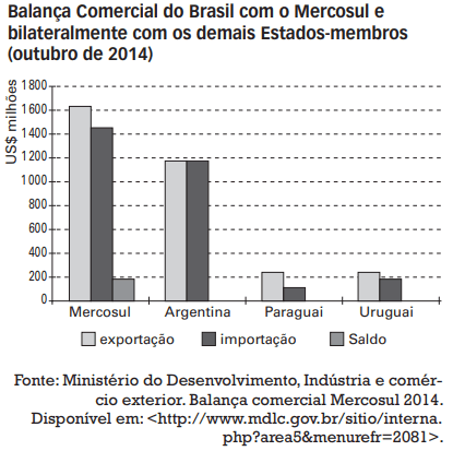 Question illustration