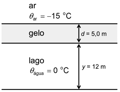 Question illustration