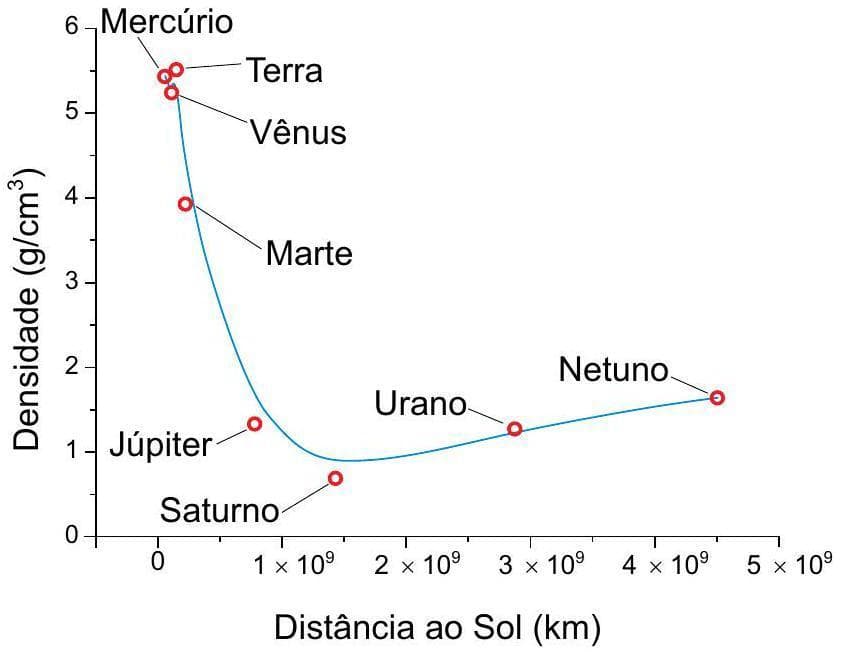 Question illustration