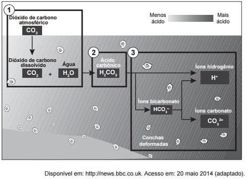 Question illustration
