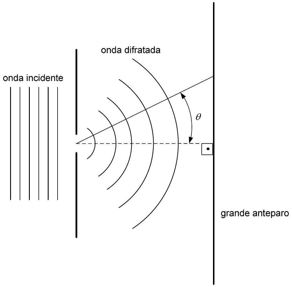 Question illustration