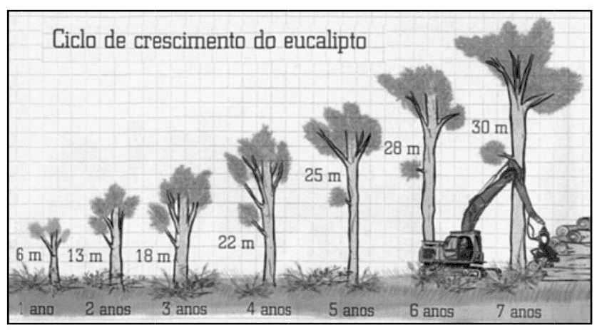 Question illustration