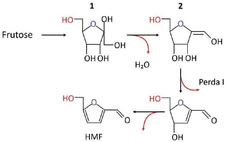 Question illustration