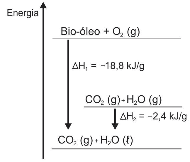 Question illustration
