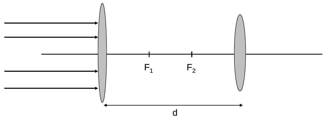 Question illustration