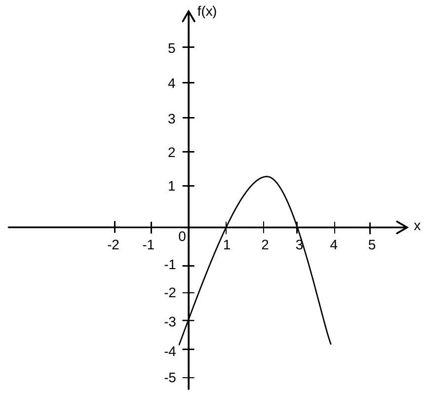 Question illustration