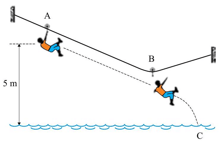 Question illustration