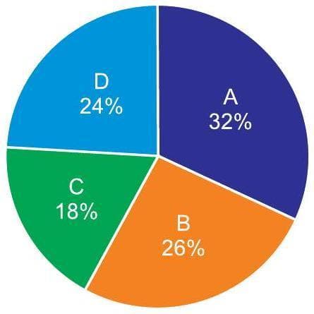 Question illustration