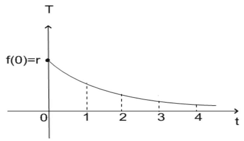 Question illustration