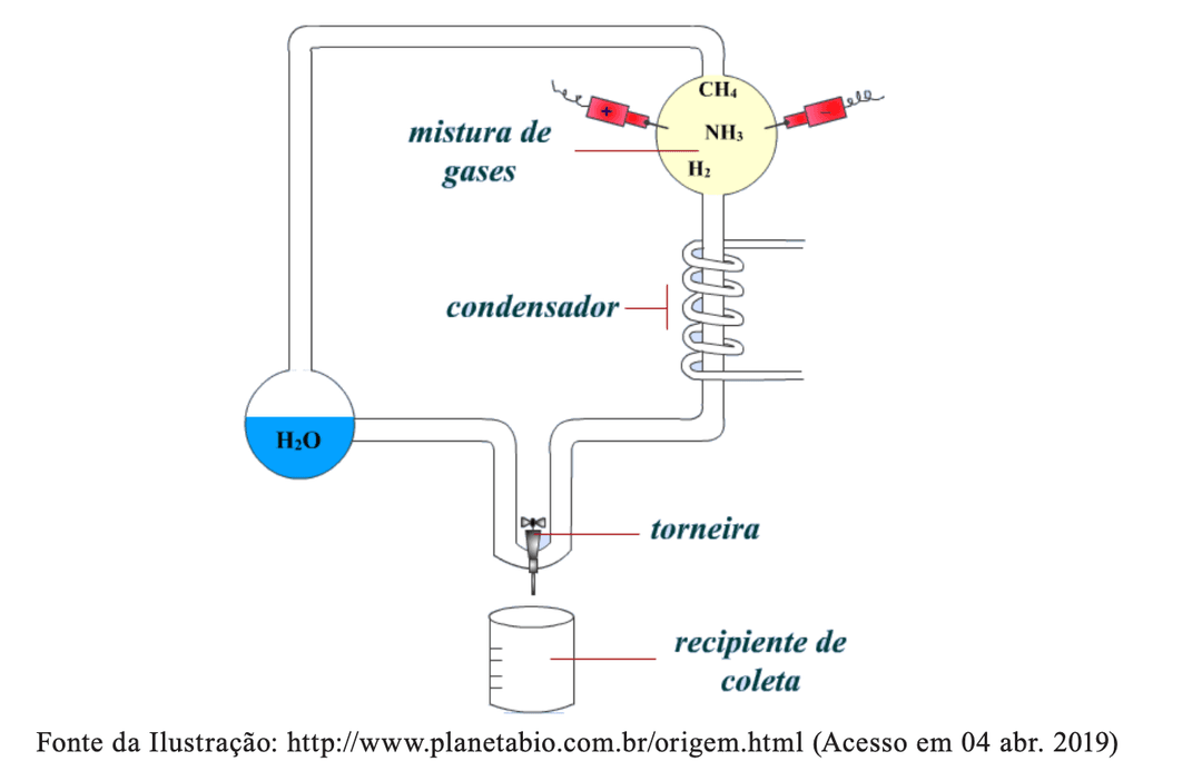 Question illustration