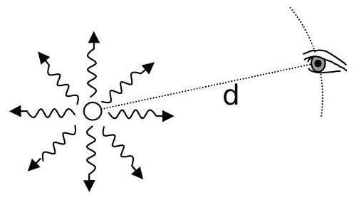 Question illustration