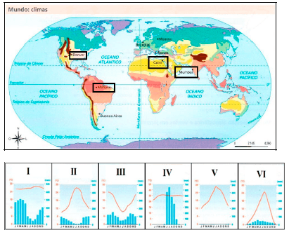 Question illustration