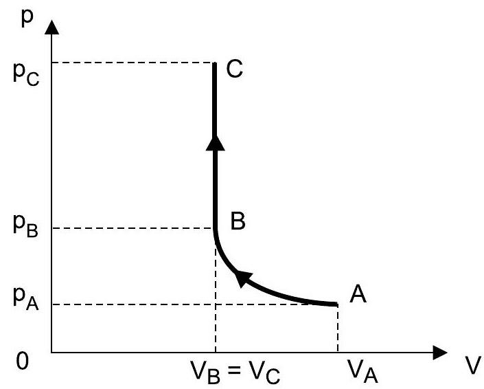 Question illustration