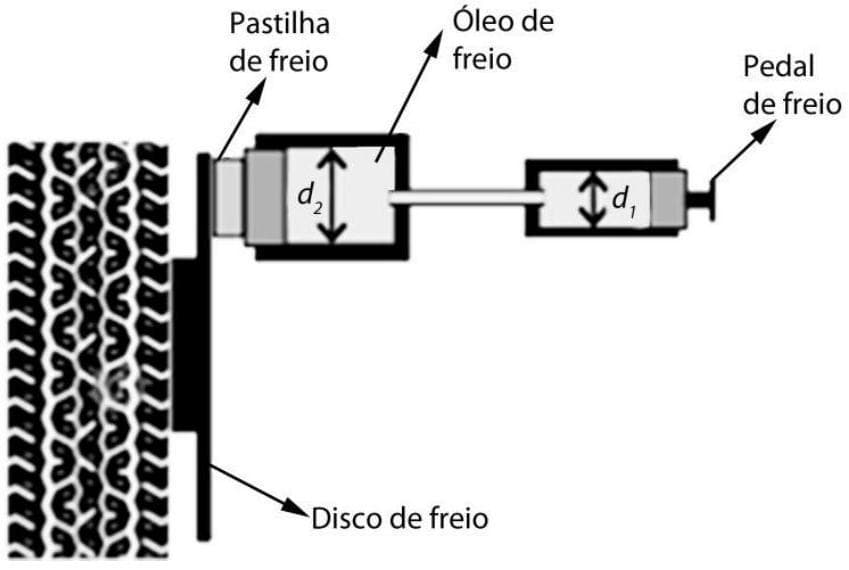 Question illustration