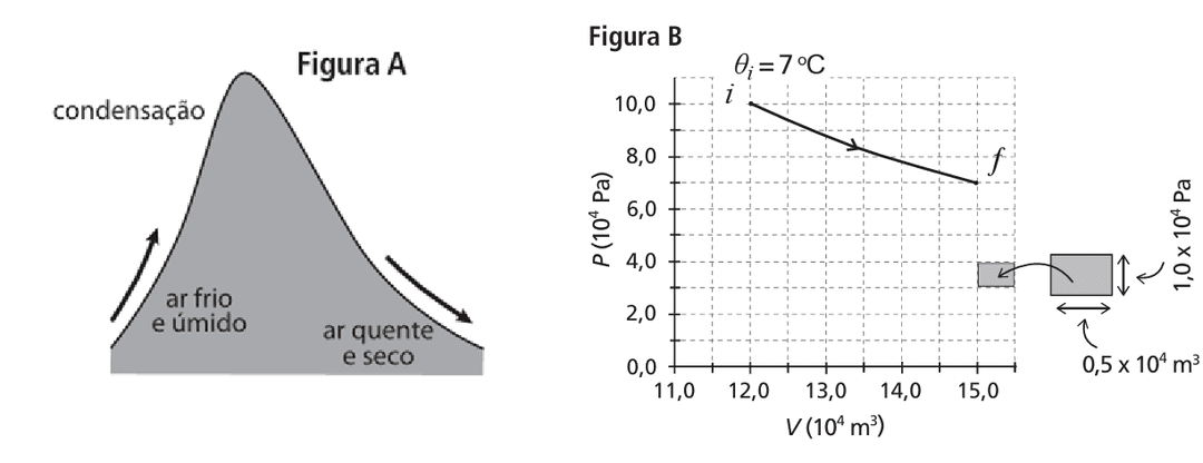Question illustration