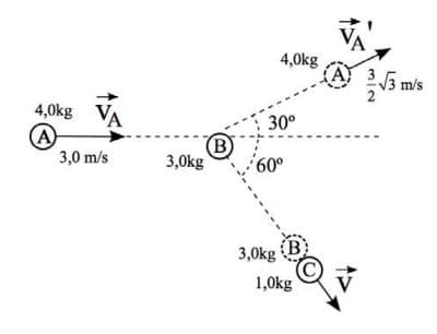 Question illustration