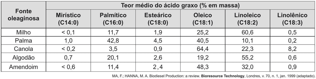 Question illustration