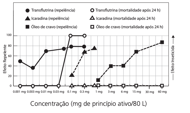 Question illustration