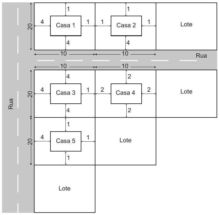 Question illustration