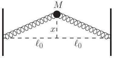 Question illustration