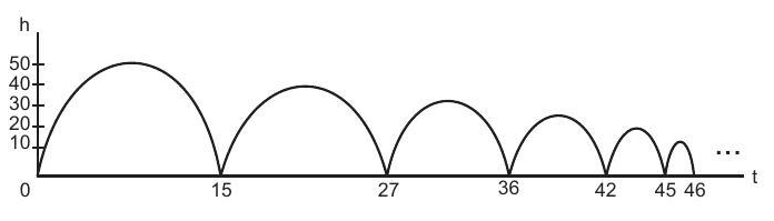 Question illustration