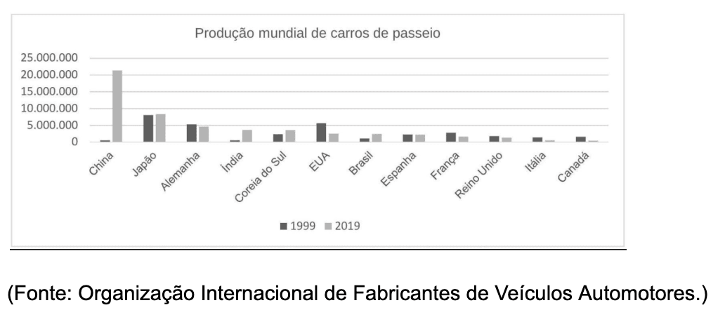Question illustration