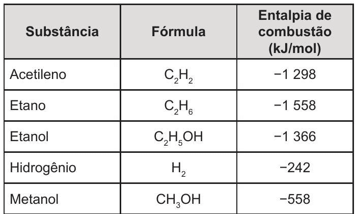 Question illustration