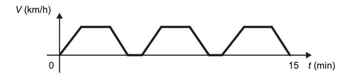 Question illustration