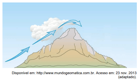 Question illustration