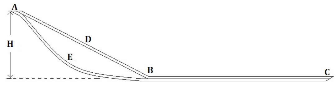 Question illustration