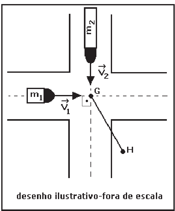 Question illustration
