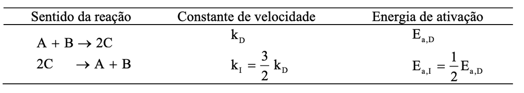 Question illustration