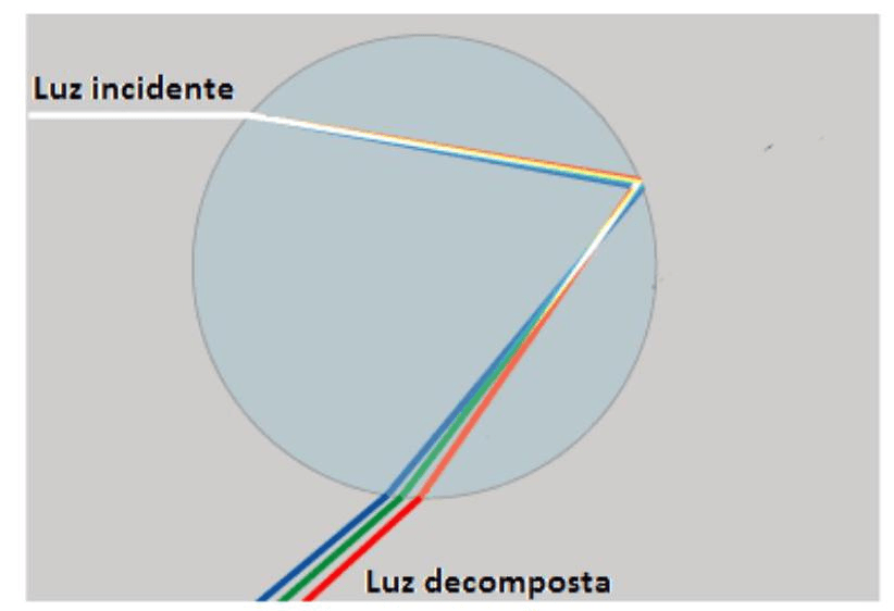 Question illustration