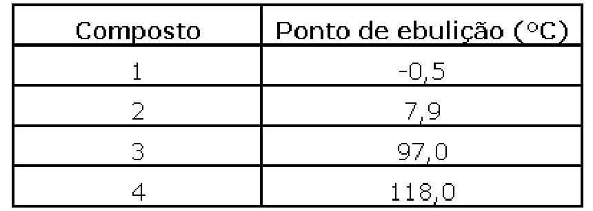 Question illustration