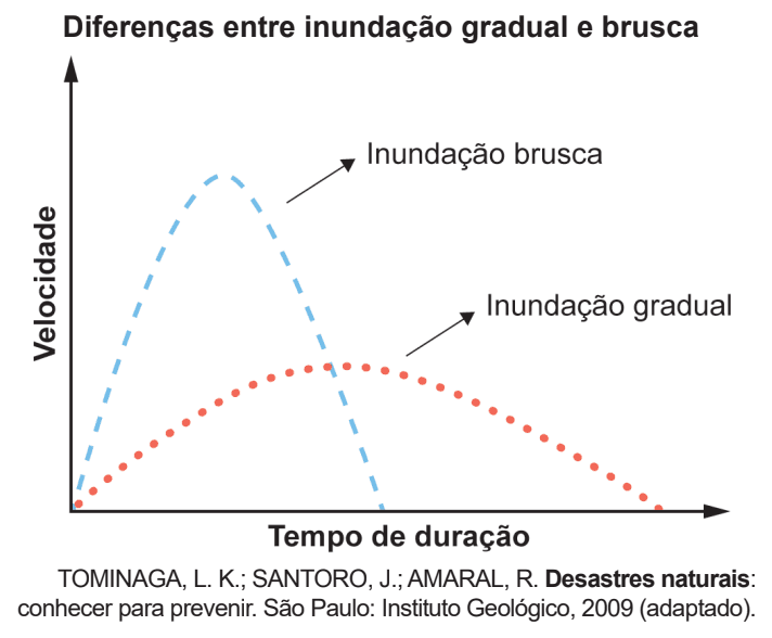 Question illustration