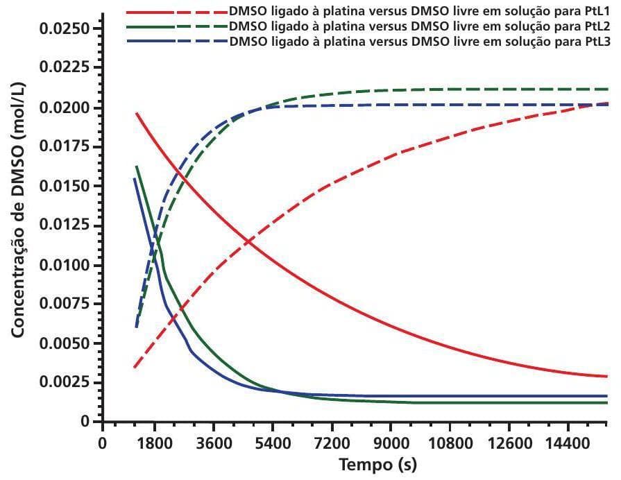 Question illustration