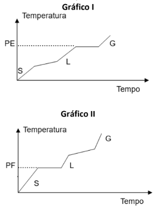 Question illustration