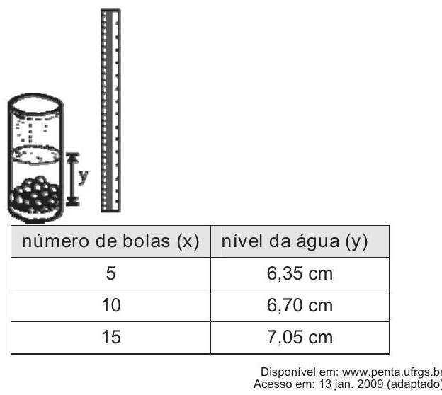 Question illustration