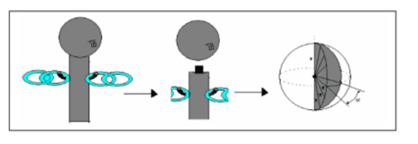 Question illustration