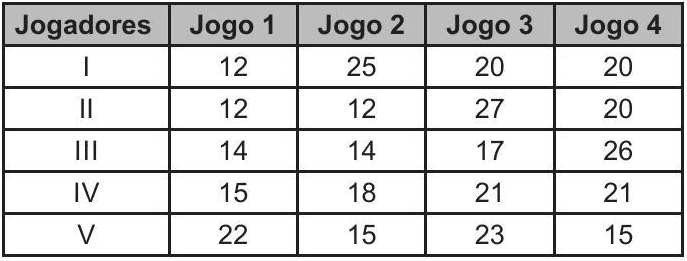 Question illustration