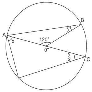 Question illustration