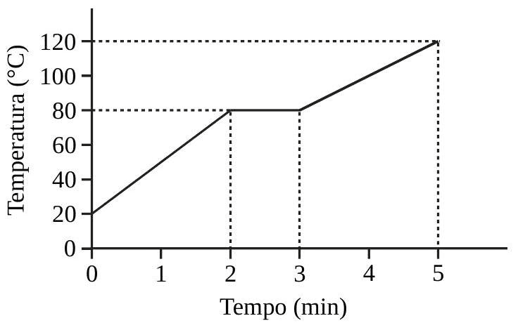 Question illustration