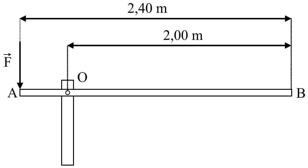 Question illustration