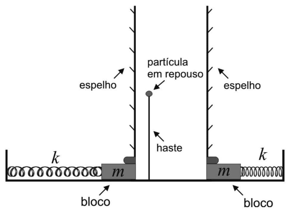 Question illustration