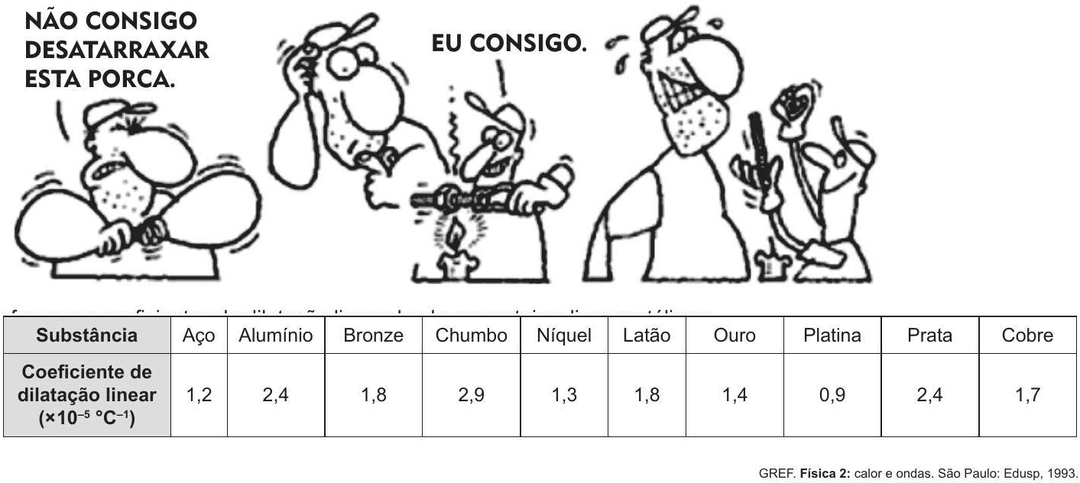 Question illustration