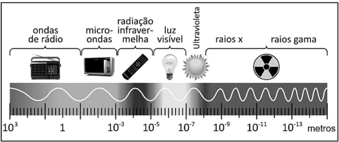Question illustration