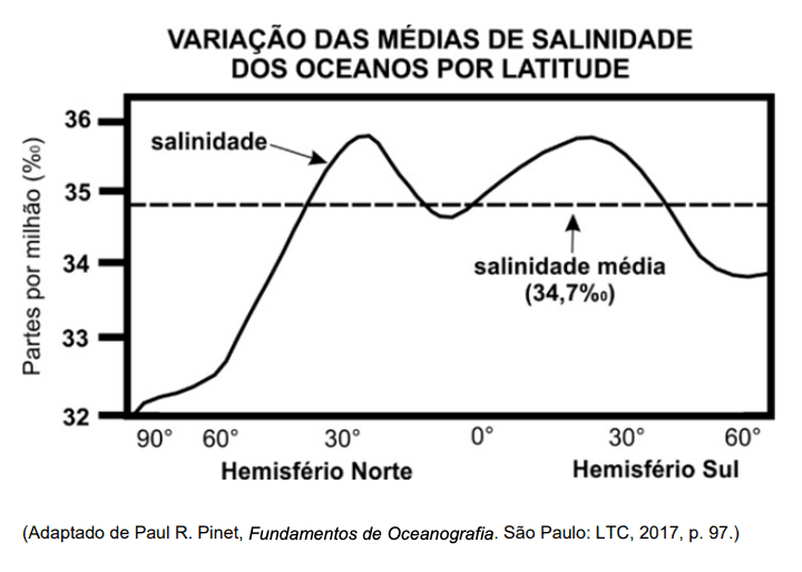Question illustration