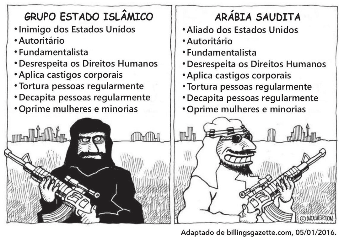 Question illustration