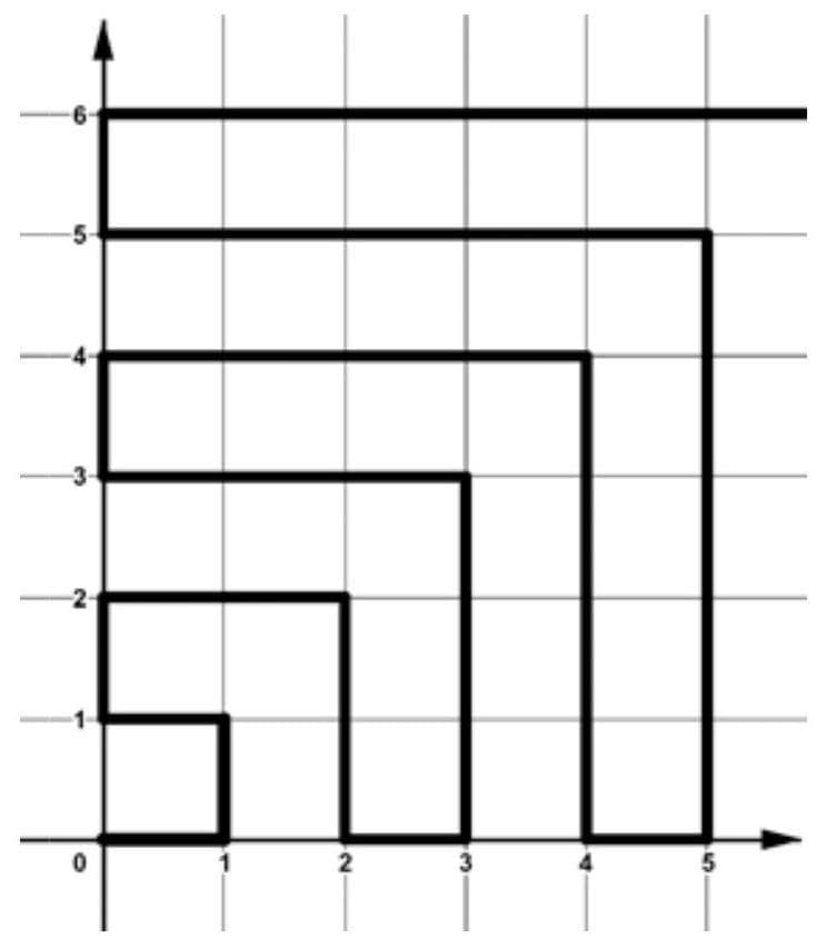 Question illustration