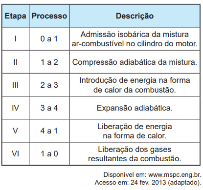 Question illustration